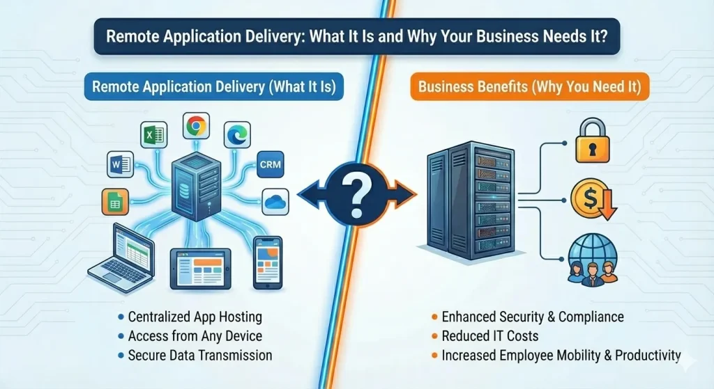 Remote Application Delivery What It Is and Why Your Business Needs It