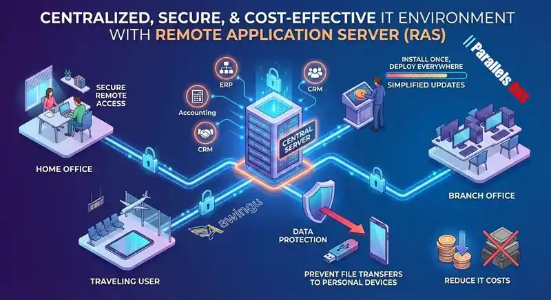 awingu virtualization use case Businesses and Enterprises