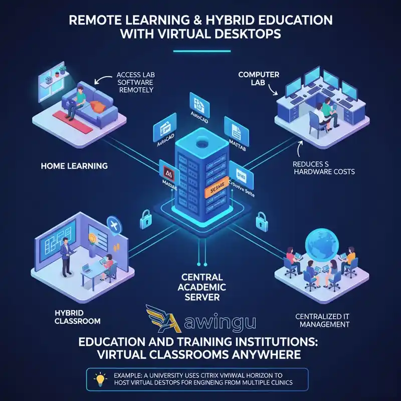 awingu virtualization use case Education and Training Institutions