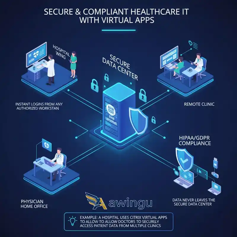 awingu virtualization use case Healthcare Organizations