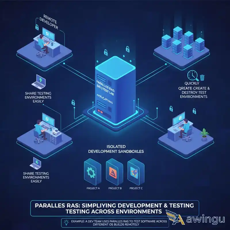awingu virtualization use case Software Developers and Testing Teams